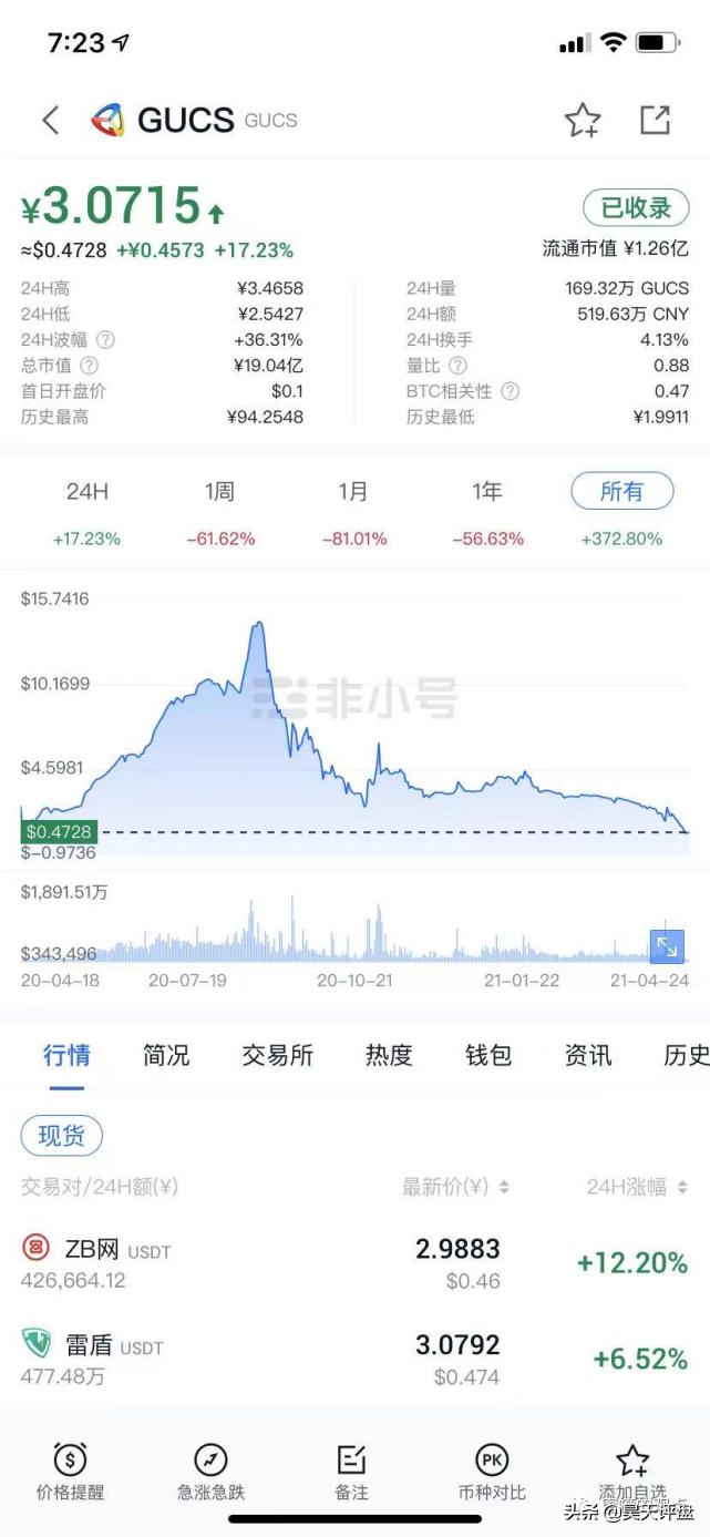 野鸡交易所之中币网，G支付的M币等等归零币的天堂，韭菜的地狱