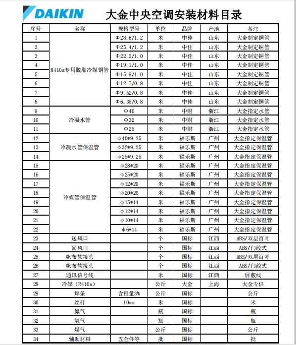 怎么选择一款适合自己的中央空调,农村自建房适合装中央空调吗