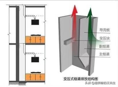 屋里有油烟味是楼上还是楼下,小区楼下有油烟味怎么办