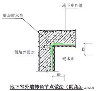 超全建筑施工经验总结,10分钟带你了解建筑施工