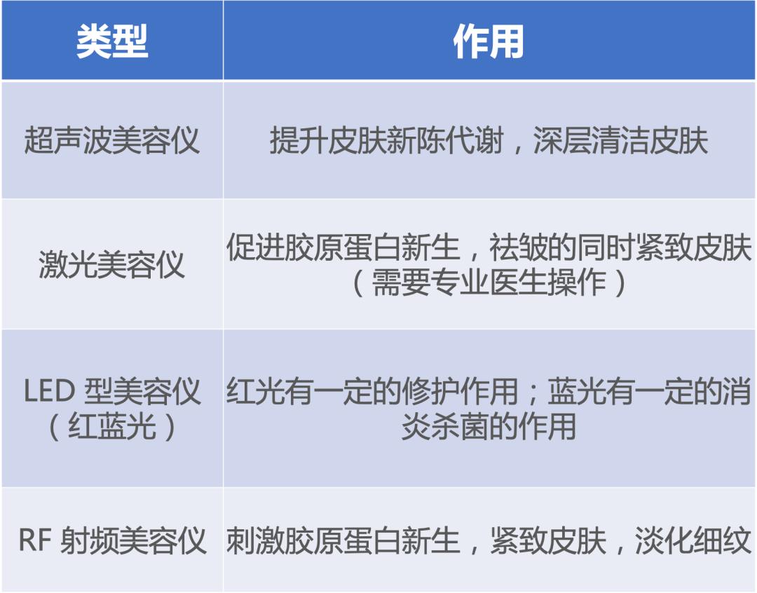 TriPollar代理商把李佳琦“拉下水”后，美容仪该冷一冷