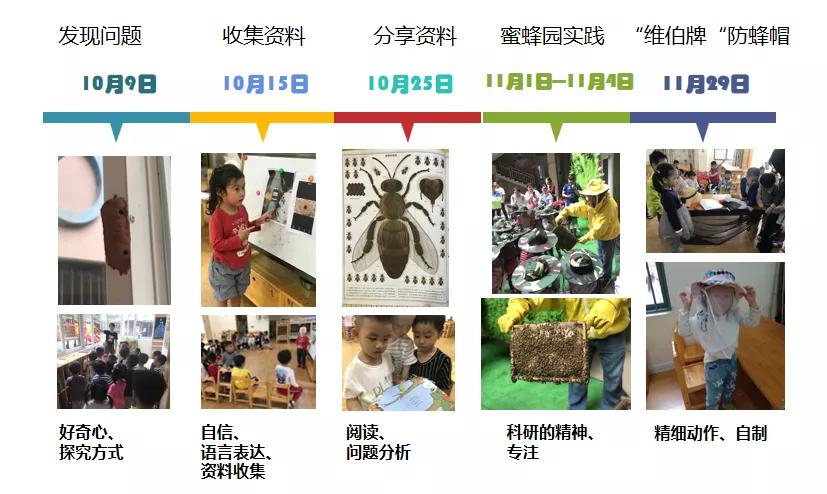 维伯教育可靠吗,维伯教育是什么