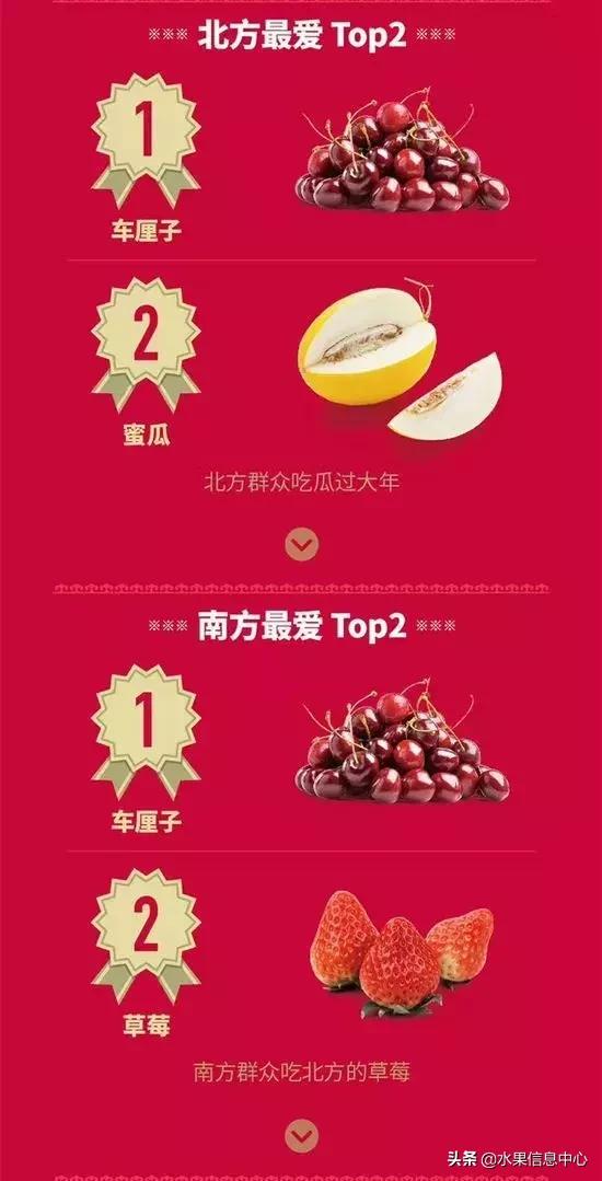 春节买哪几种水果比较好,春节摆哪几种水果比较有寓意