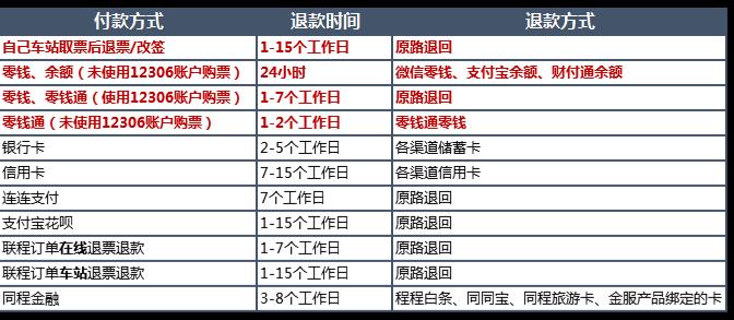 同程艺龙疫情退订,同程艺龙疫情退机票
