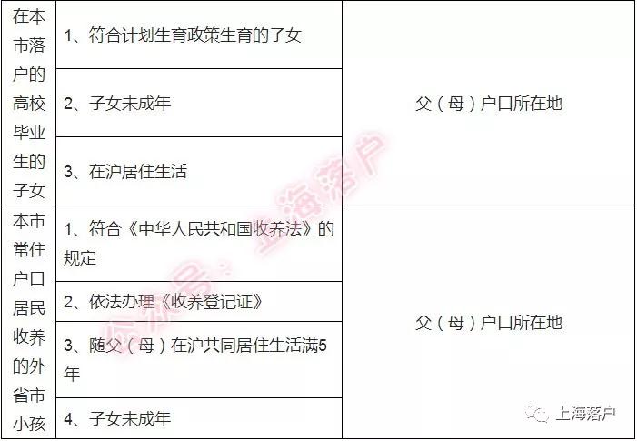 外地一方退休投靠落户上海的条件,投靠落户上海最新政策