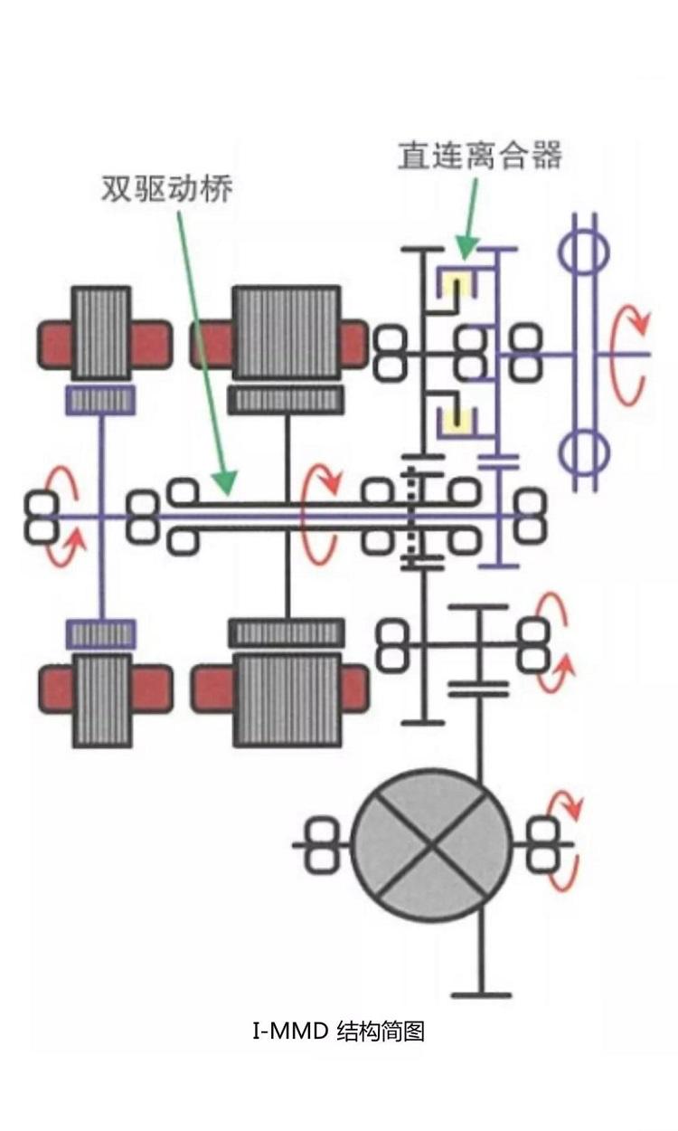 源于自家i-MMD混动系统，本田插电混动技术Plug-inHEV详解
