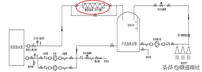商用热水系统怎么配置合理,商用热水系统安装