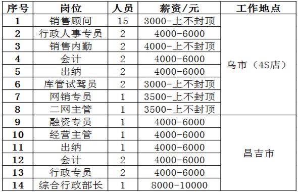 2021年招才引智直播招聘会,急招人才最新招聘