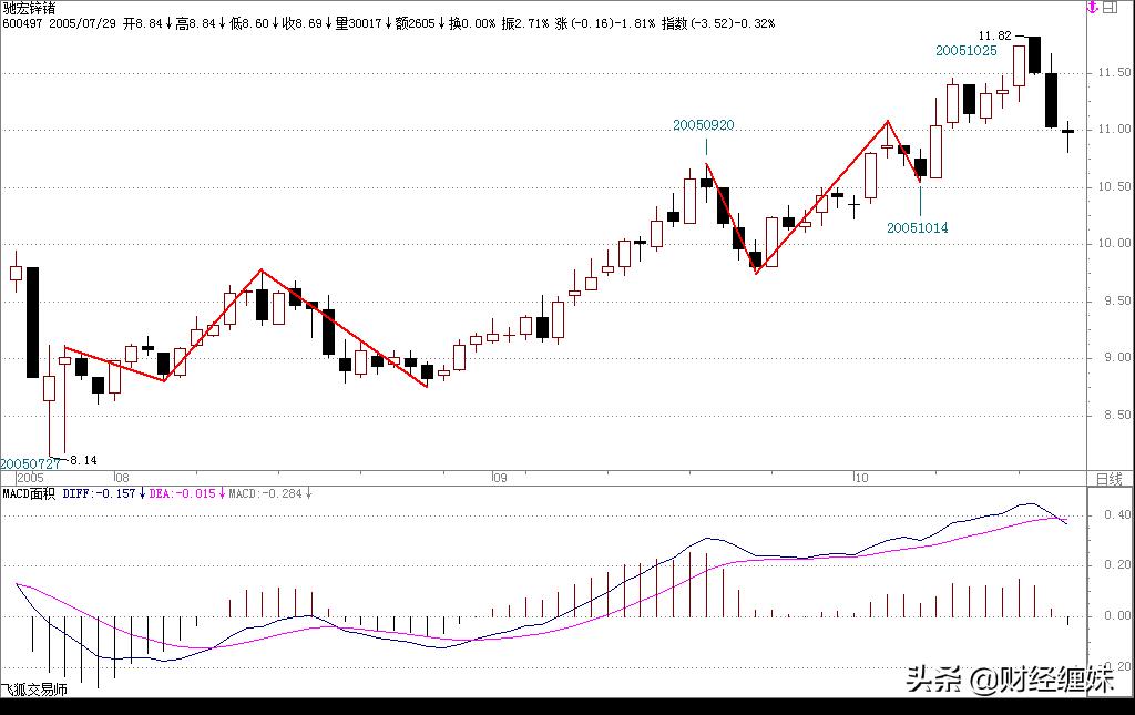 禅师经典语录及答案,缠中说禅答疑回复整理版