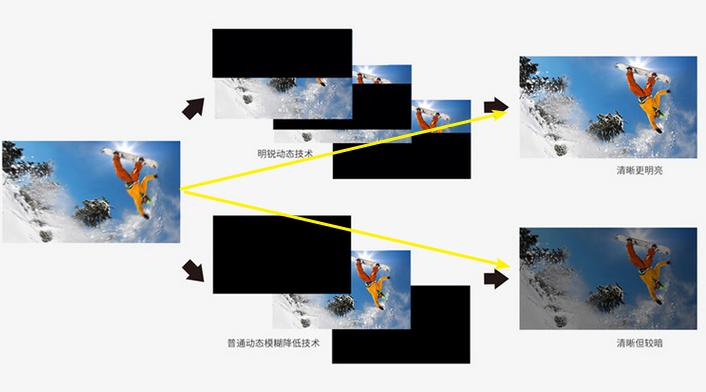 索尼x9500h好在哪里,索尼x9500h缺点