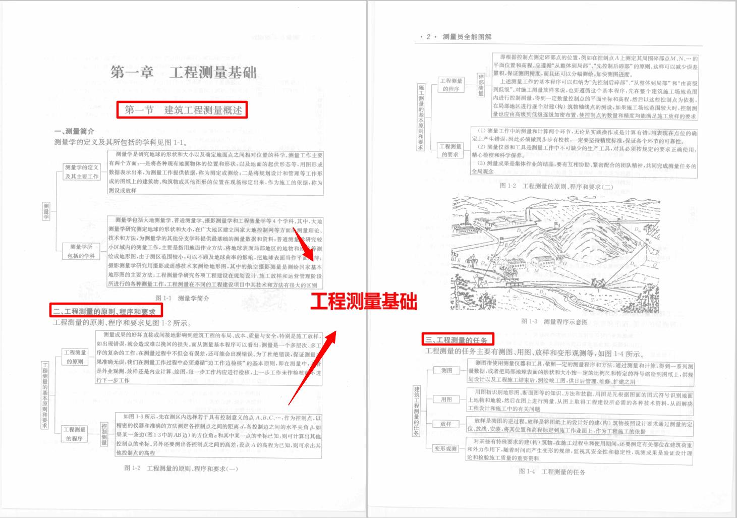 零基础做化验员看不懂标准,初学测量员理论知识