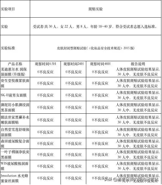 十款好用的祛痘面膜,中国品牌面膜推荐测评