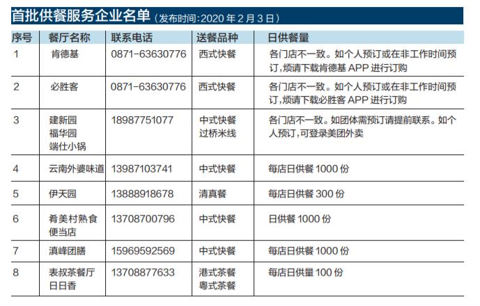 云南抗击肺炎新闻头条,肺炎新数据实时播报云南