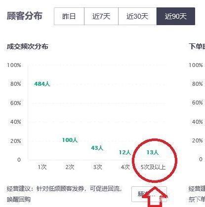 刚做外卖如何提升复购率,外卖如何提高新客复购