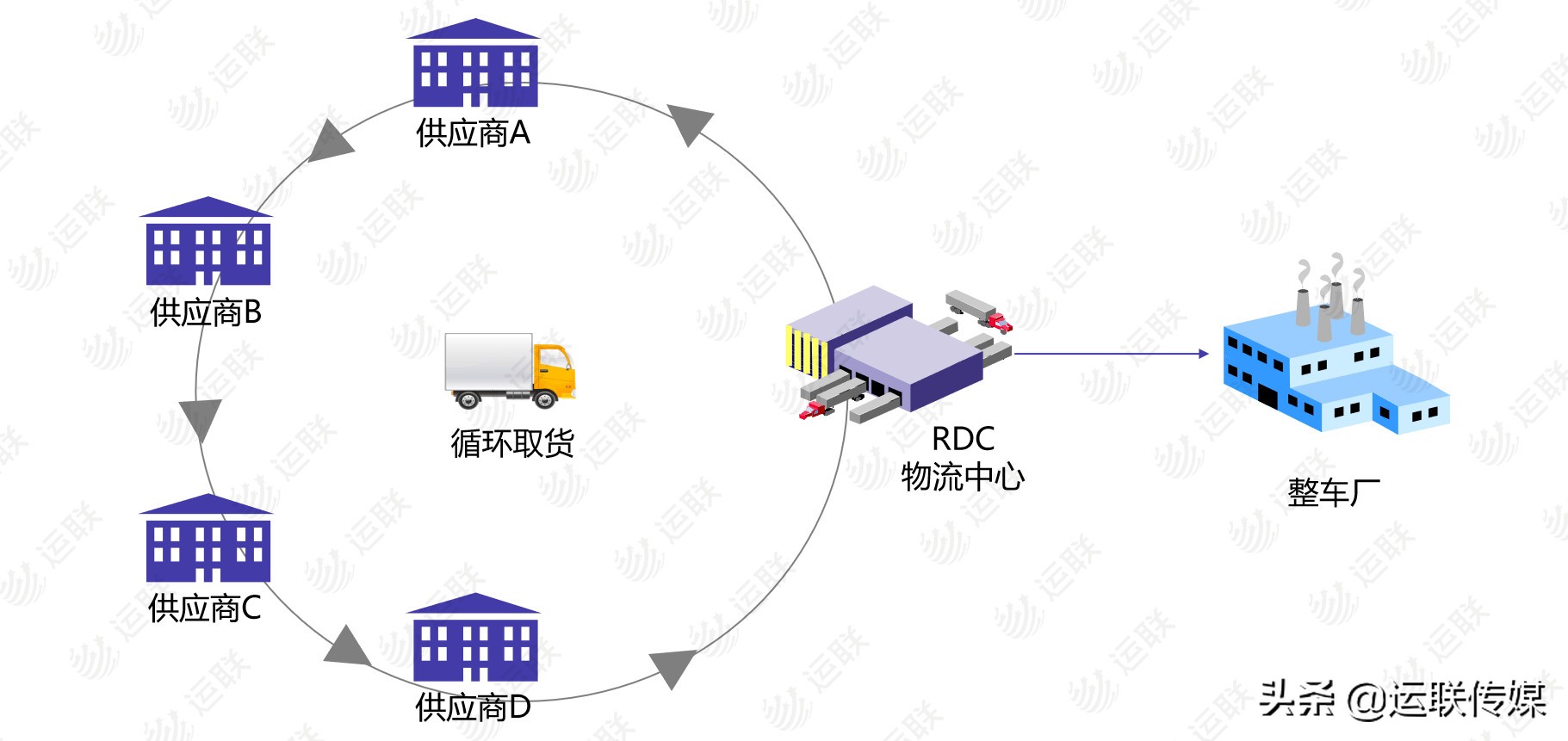 物流术语大全,物流术语知识