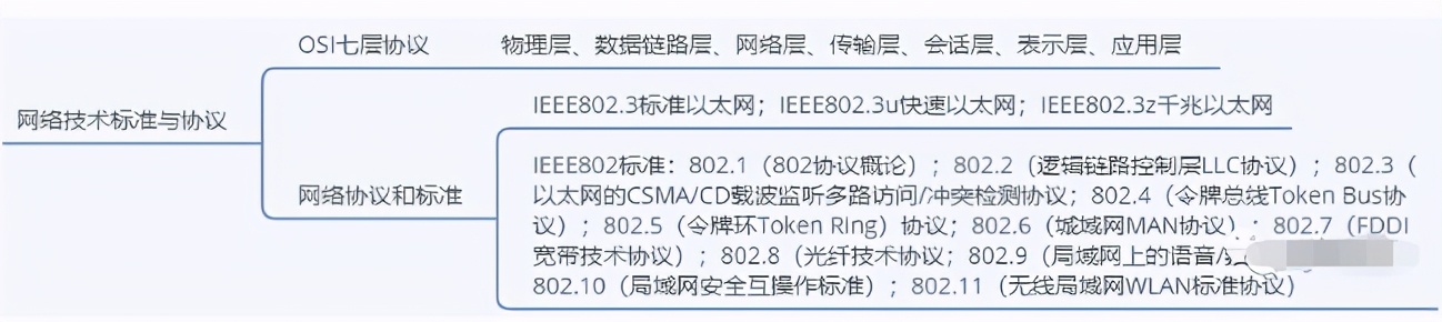 第三章信息系统集成专业技术知识,信息系统集成技术第四章答案