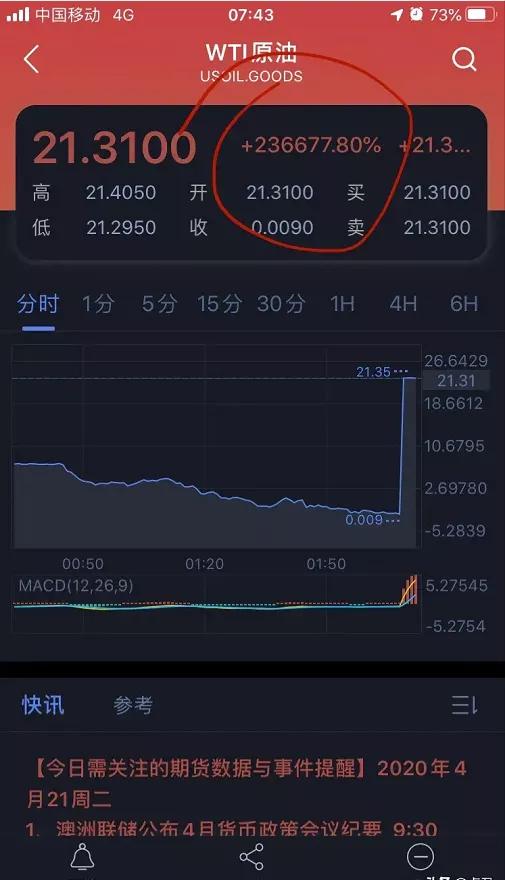 wti原油上周走势分析,WTI原油涨超3%