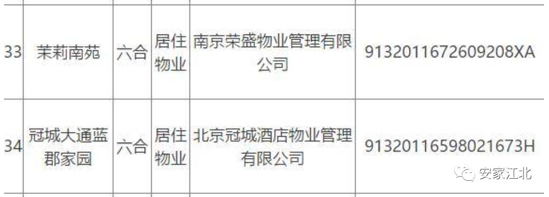 江北小区大事件,江北小区事件