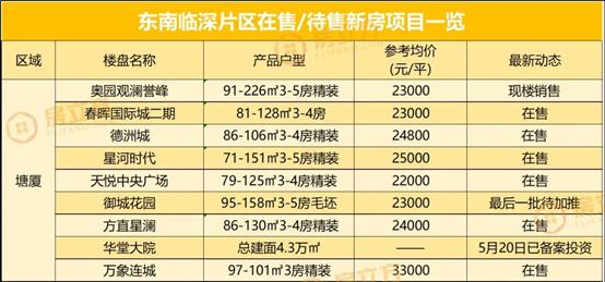 塘厦镇哪个片区值得投资,塘厦哪个板块最有潜力