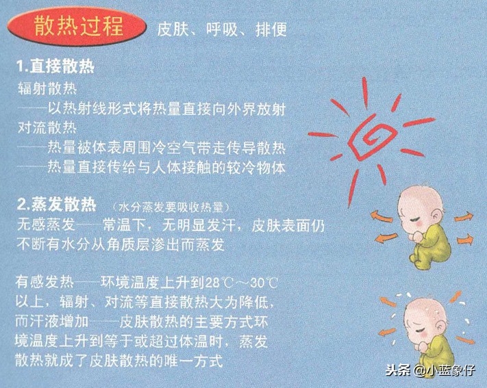 小孩身上发热但体温正常怎么回事,婴儿头发热但体温正常是怎么回事