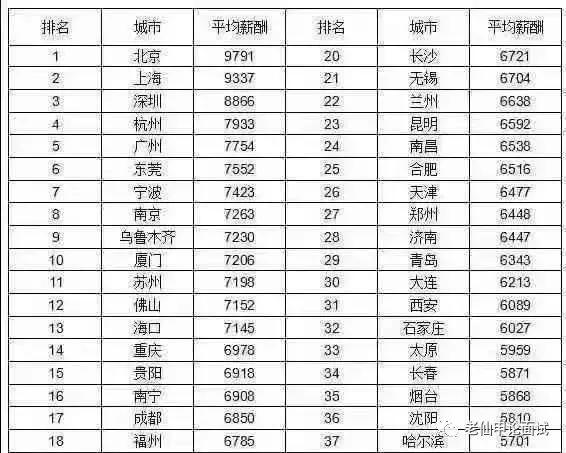 公务员收入与社会平均工资,上海刚入职公务员工资收入多少