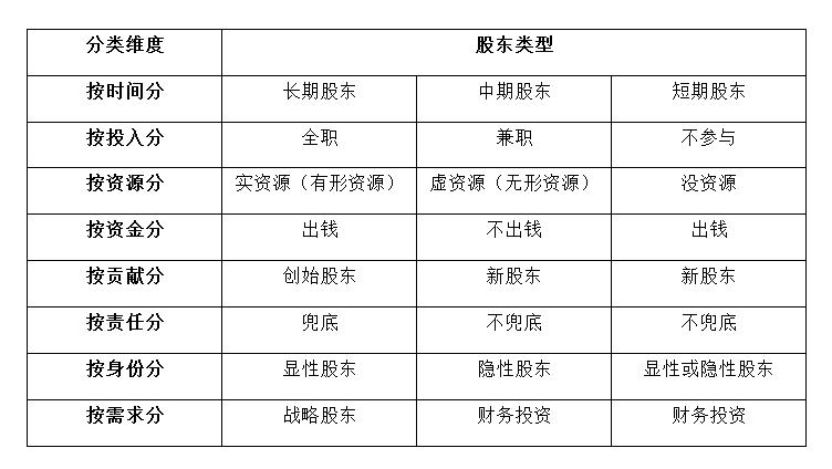 学了技术想开店创业项目,合伙创业一定要做到这三个锁定