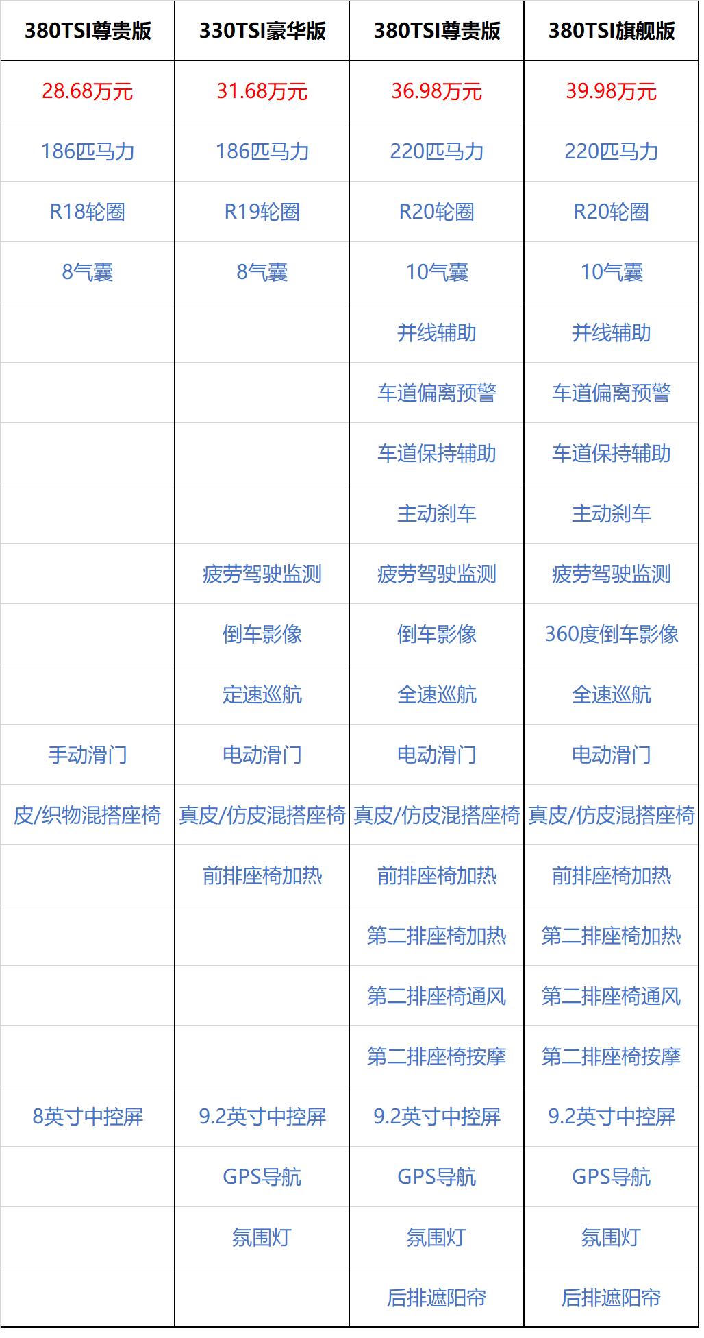 诚意之作试驾新款上汽大众威然,最新款的上汽大众威然mpv