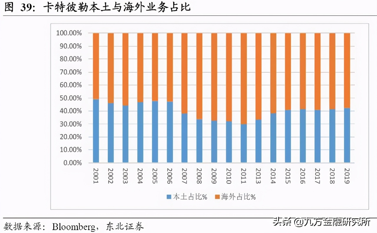 三一重工在工程机械领域全球排名,三一重工是全球工程机械第几强