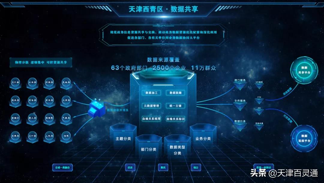 天津西青区未来的规划,天津西青区最新的规划