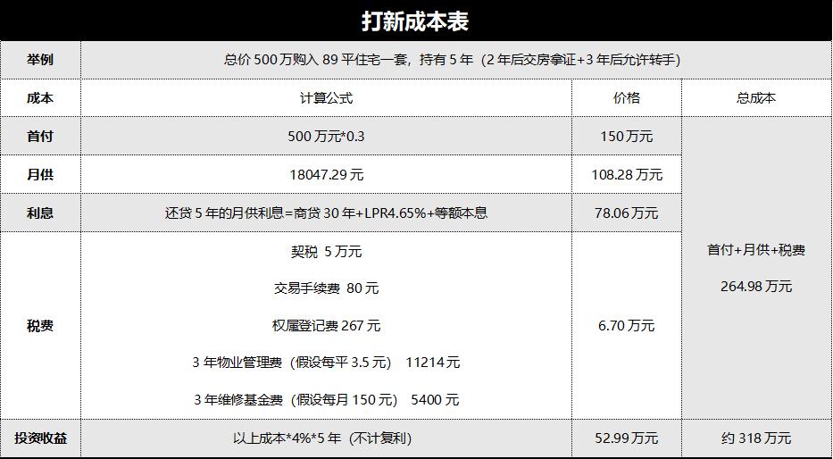 2021年深圳下半年打新,深圳下半年打新排行榜