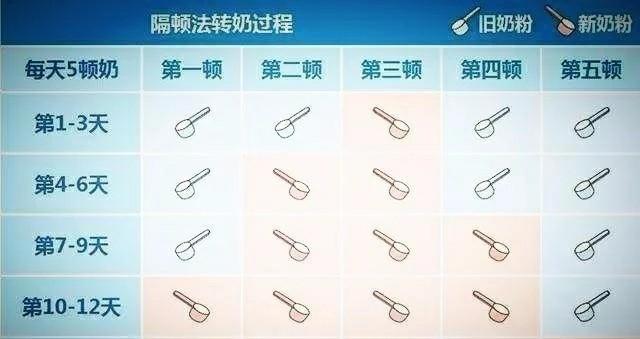 疫情原因宝宝转奶,疫情期间如何转奶