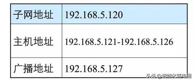 网络的所有设备ip地址,网络ip地址大全一览表
