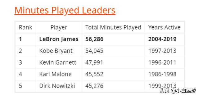 詹姆斯到底多强,詹姆斯有多强