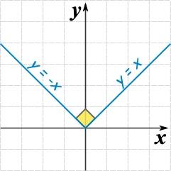 利用导数的定义求函数的导数,高等数学导数的几何意义典型题