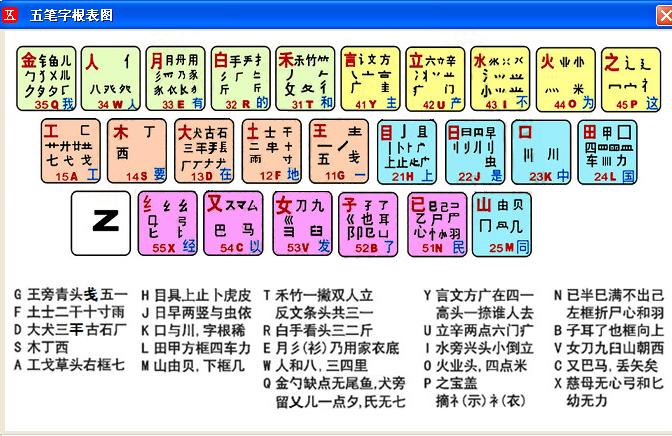 五笔输入法最后为什么输给拼音,五笔输入法现在为何走向消亡