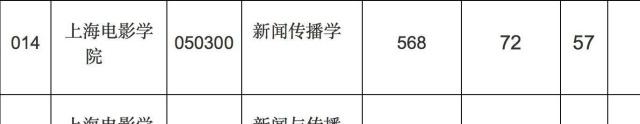 上海高考大学专业解读,上海高考学霸的学习方法和经验