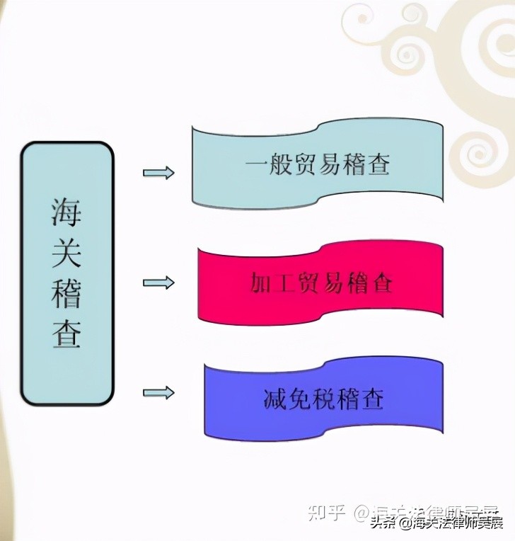 出口货物被退回已办理退税,出口货物不报关退税处理