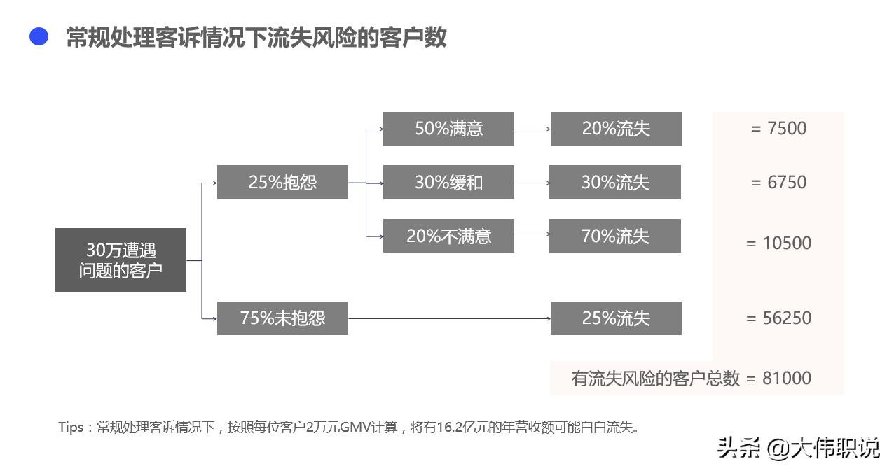 如何增强客户体验提升市场地位,异步提升客户体验