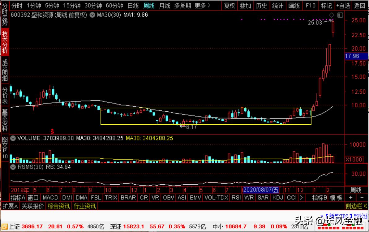 紫金矿业与天齐锂业合作,紫金矿业和洛阳钼业谁是有色之王