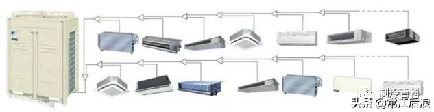 变频多联机空调,变频多联机空调冷媒加注量