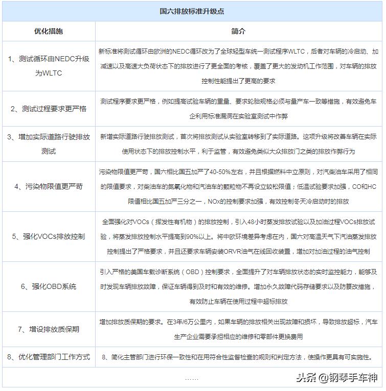 国六排放标准实施还可以买国五吗,国六排放标准出台后国五怎么办