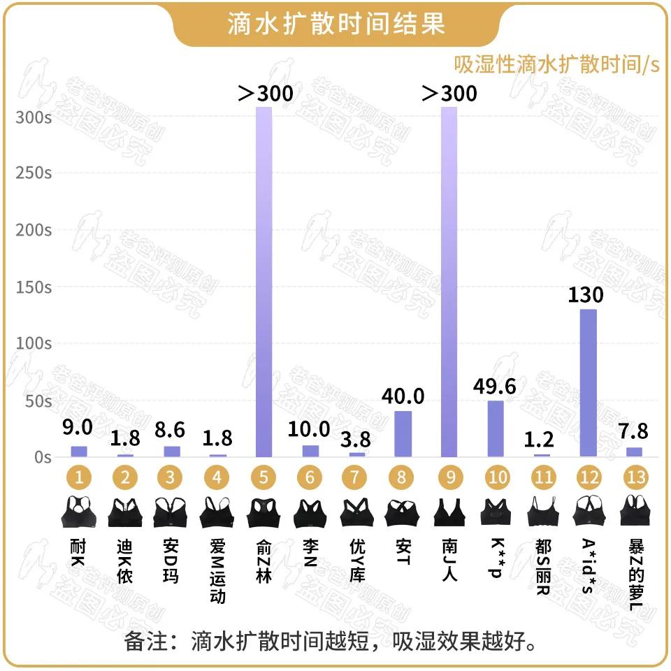 运动内衣买紧还是松点,运动内衣强压款