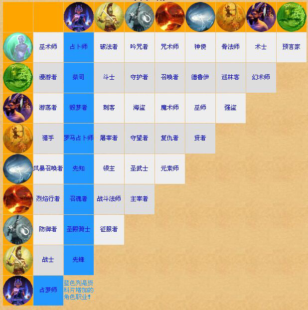 泰坦之旅类似暗黑类手游,有没有像泰坦之旅手游的游戏