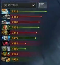 ti9lgd最后阵容,ti9lgd进决赛