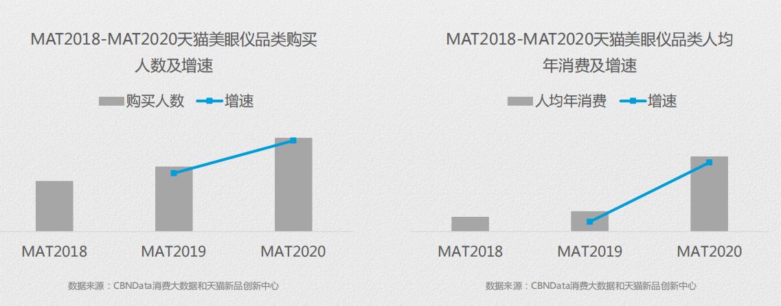 美眼仪产品的波段,美眼仪全新上市
