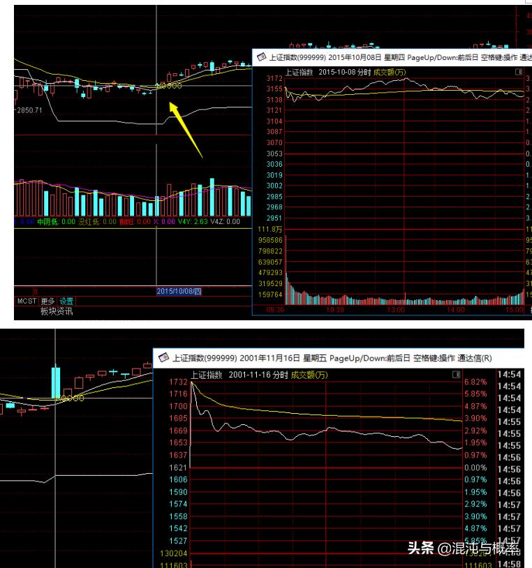 高开高走有什么预兆,高开高走好不好