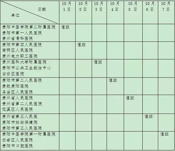 贵阳人民医院春节值班表,贵阳24小时值班的医院