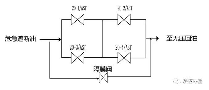 【每日一学】什么是挂闸？图文来解密～