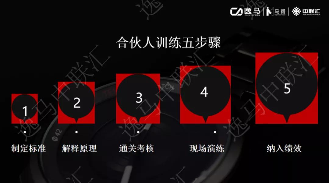 员工裂变合伙人模式,门店合伙人裂变激励机制