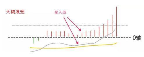 期货macd顶底背离指标,期货macd和kdj指标详解